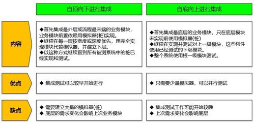 微服務架構下的產品集成與集成測試框架流程