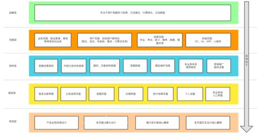 通用型題庫系統產品設計方案 賦能多場景信息系統集成服務